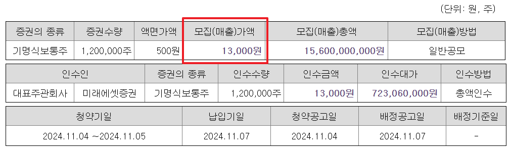 닷밀 공모주 수요예측결과 상장일