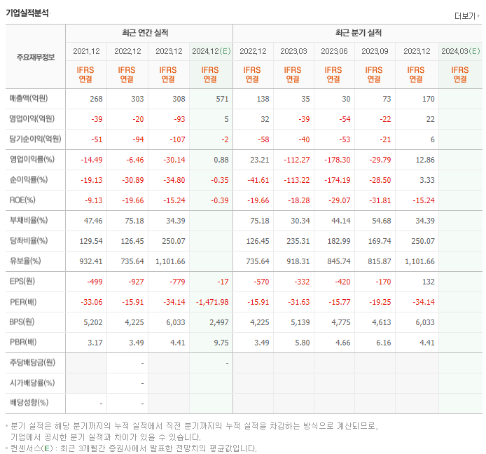 솔트룩스_실적