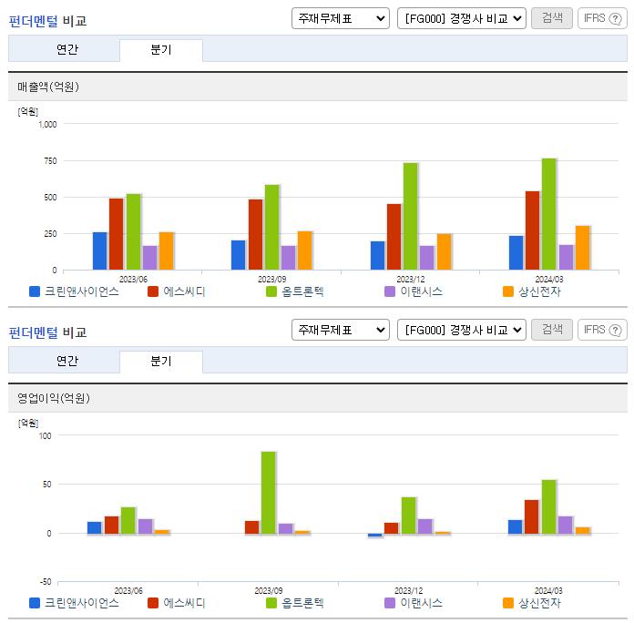 크린앤사이언스_업종분석