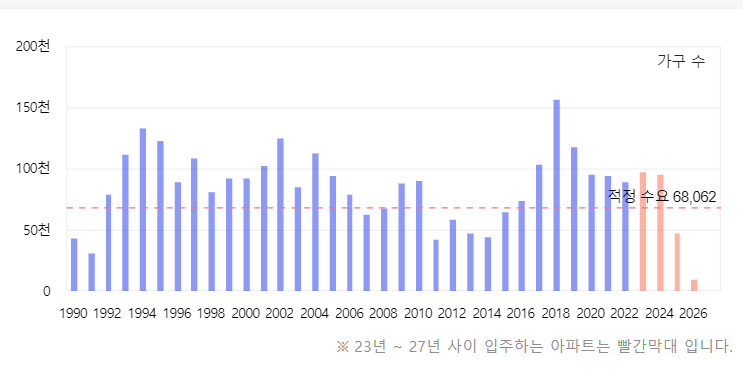 부동산지인