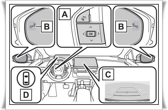 프리우스 RCTA 후측방 경고 설정 및 상태 표시