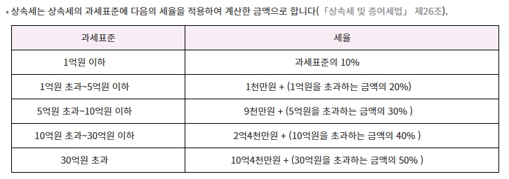 상속세-과세표준