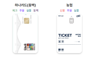 k패스 카드 발급방법