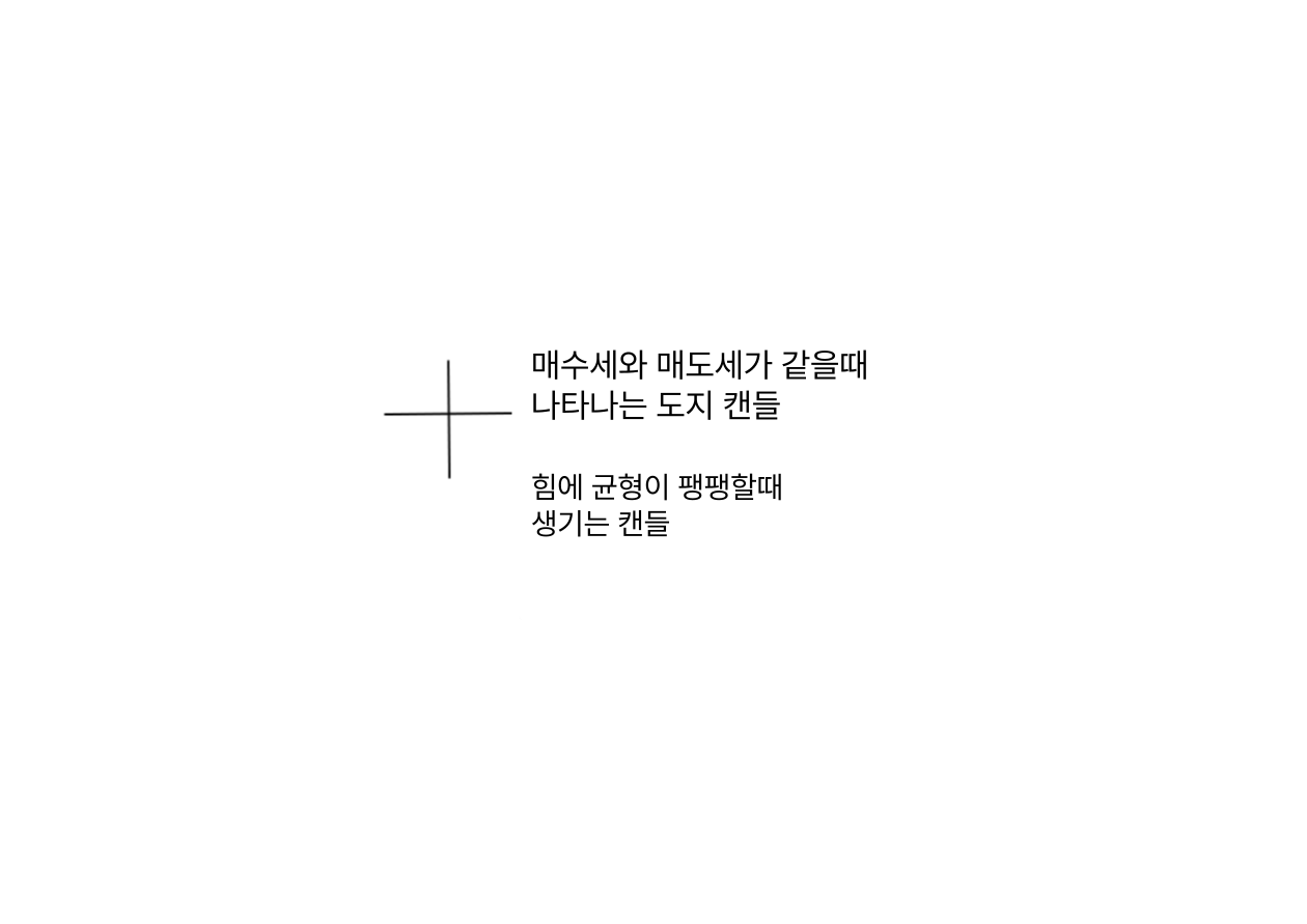 주식 캔들 도지 캔들