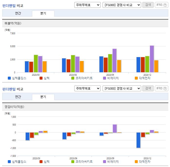 심텍홀딩스_업종분석