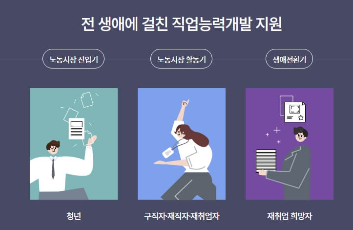 국비지원 내일배움카드 발급 방법!