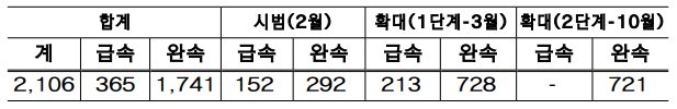 전기차충전QR코드결제