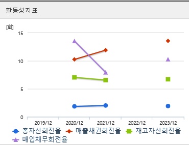 모티브링크 주가 전망 활동성