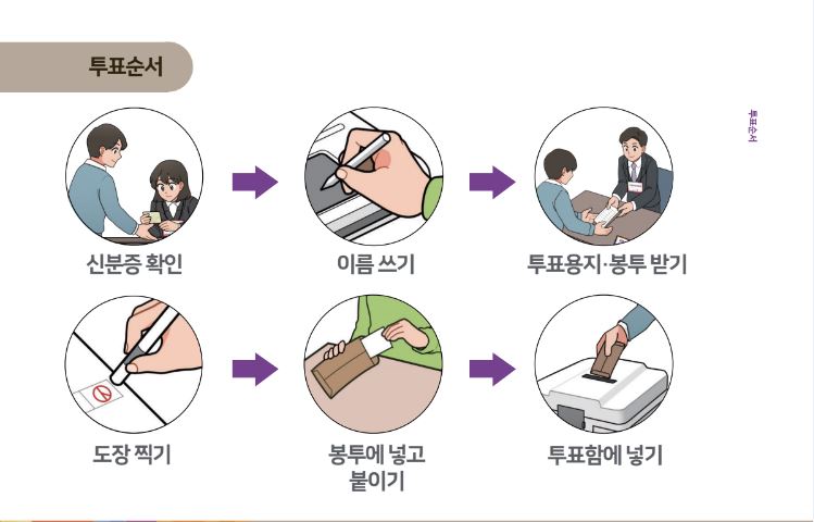 사전투표소