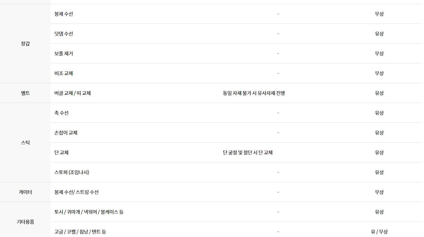 수선가능범위
