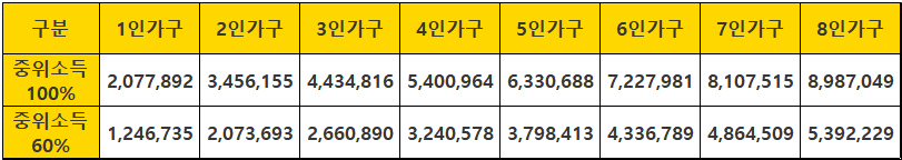 2023년-중위소득-60%-기준