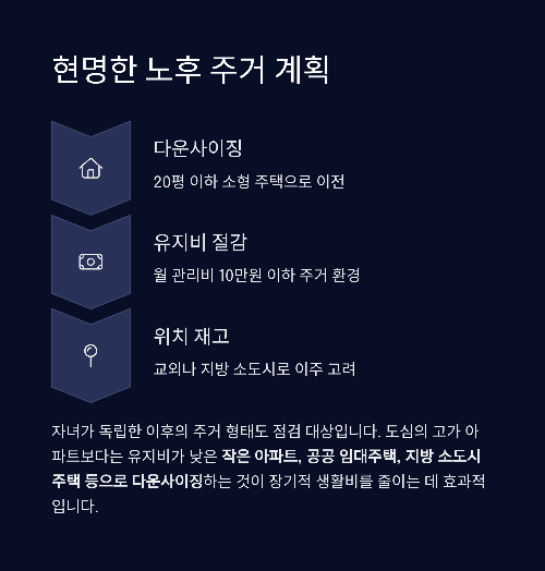 50대 이후를 위한 현실적인 노후 준비 전략