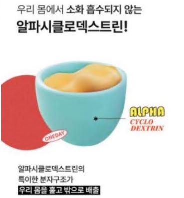 알파 시클로 덱스트린 효능