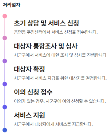 처리절차