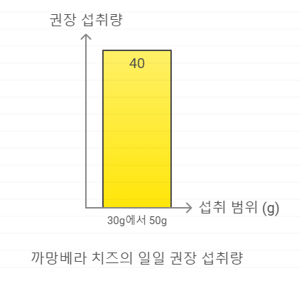 권장 섭취량