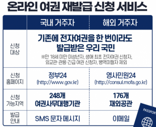 여권 재발급 온라인 신청하러 가기