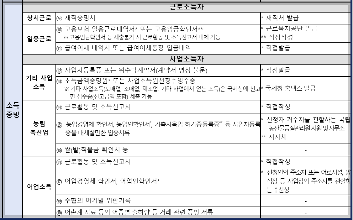 청년 내일저축계좌