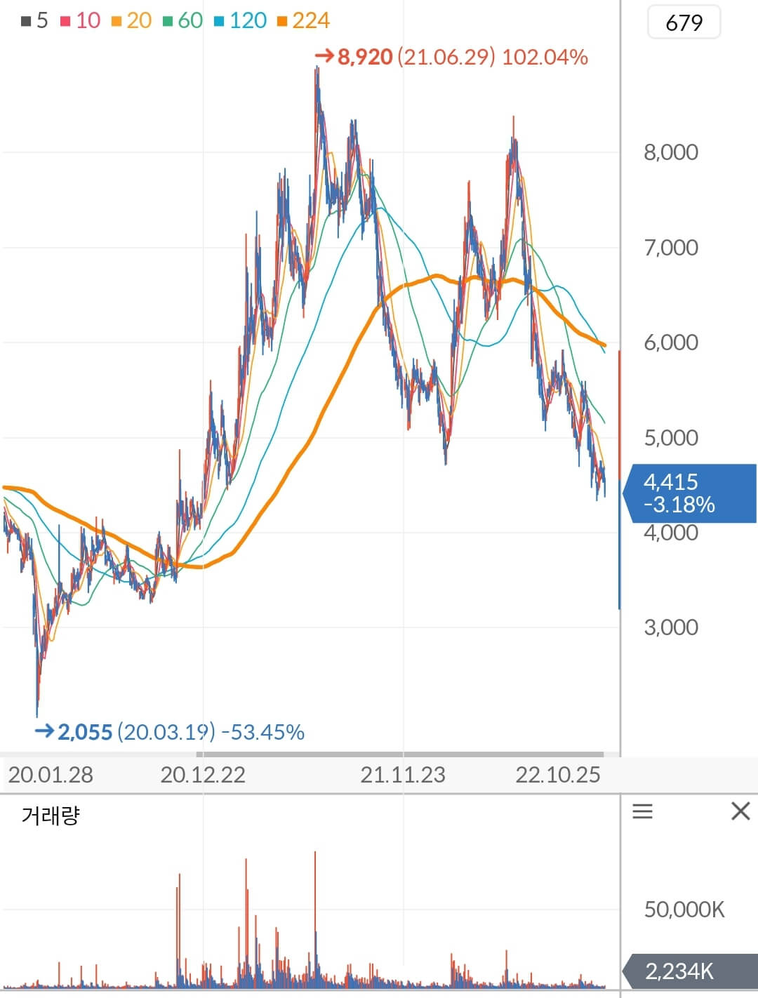 팬오션 주가 차트