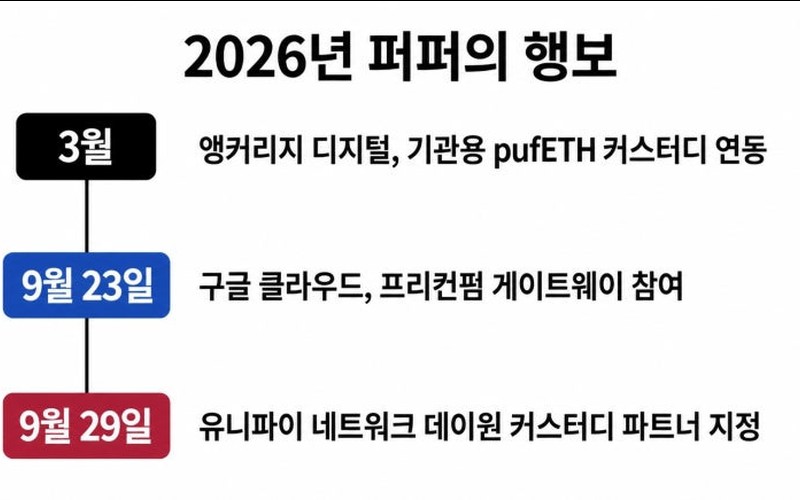 퍼퍼 코인 완전 정리｜업비트 원화 상장 이유와 토큰 구조&middot;리스크 분석 -