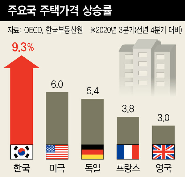 집값 바닥