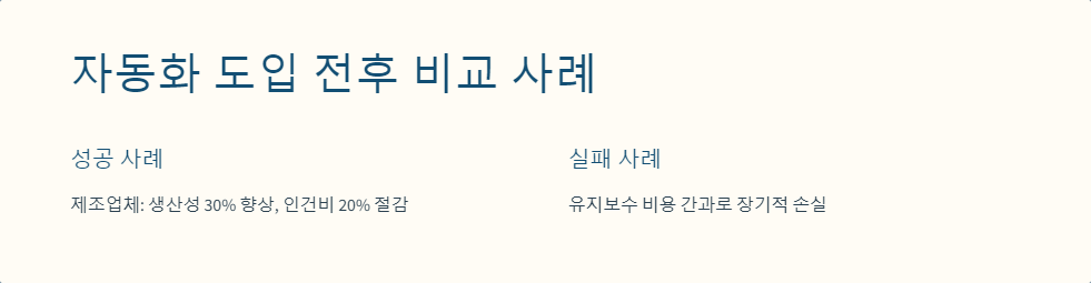 생산성향상