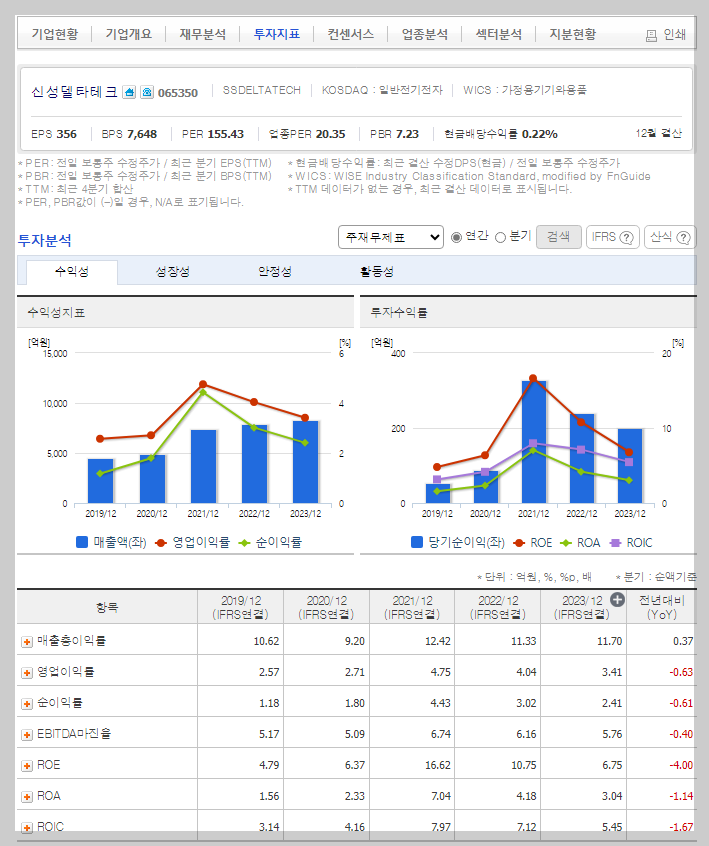 신성델타테크 가치 분석