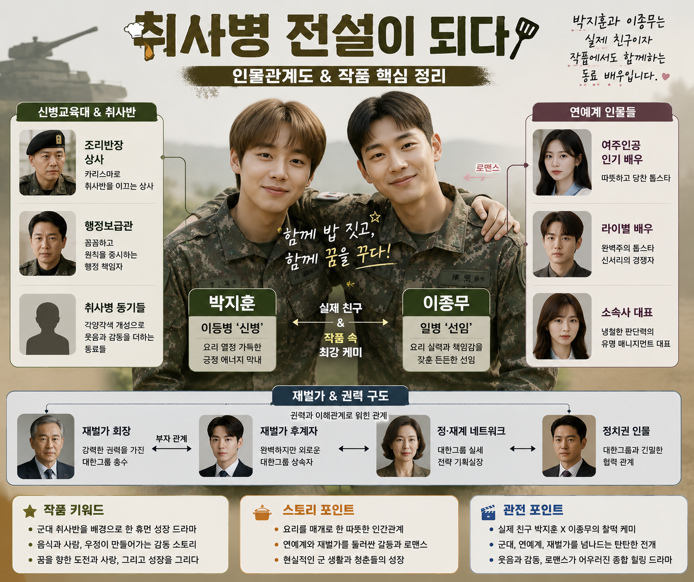 취사병 전설이 되다&rsquo;