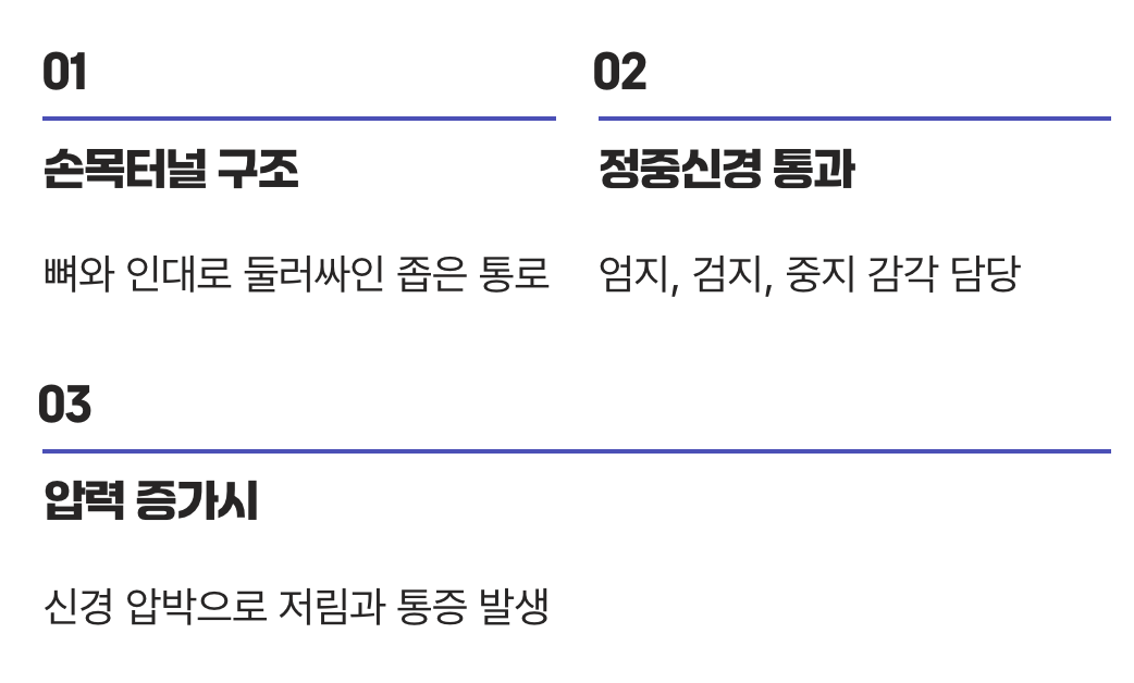 손목터널, 신경이 지나가는 좁은 길