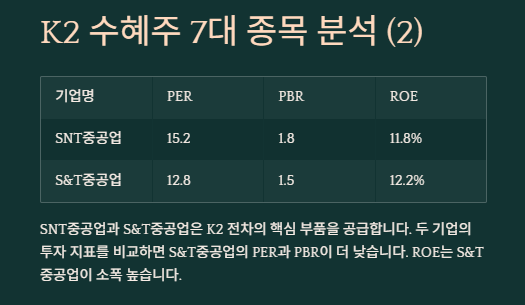 K2 전차 관련주: 산업동향 및 관련주