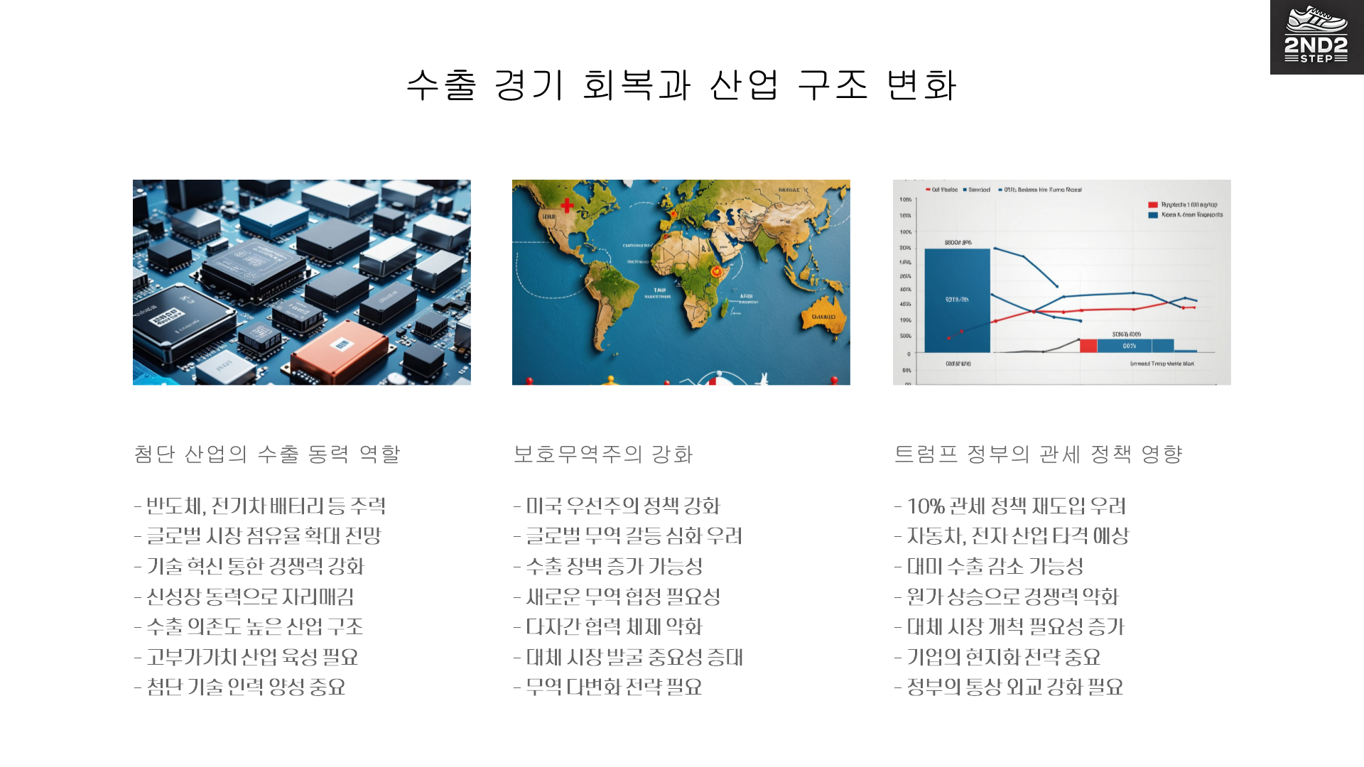 수출경기회복과 산업구조 변화