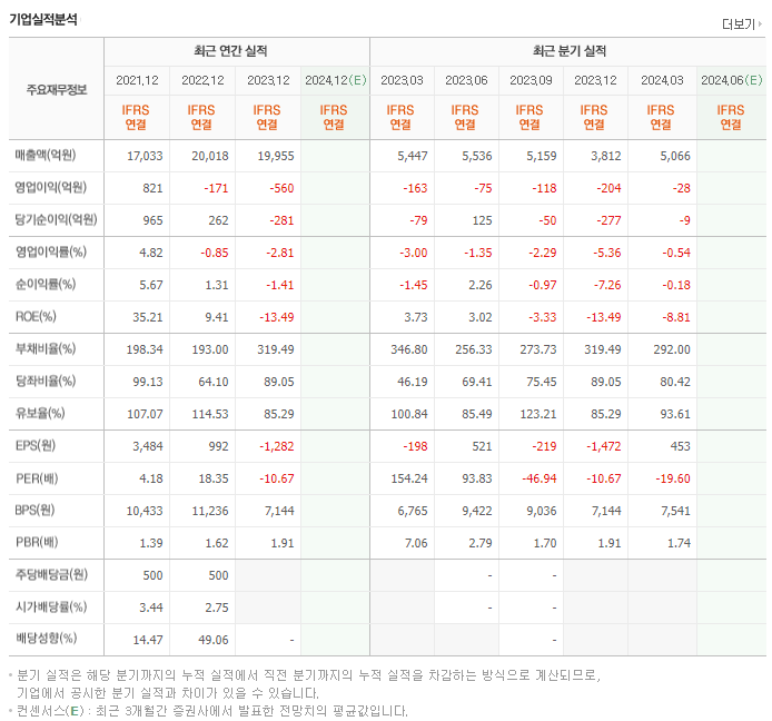 이수화학_실적