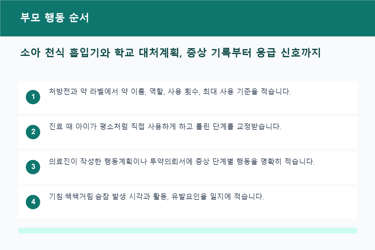 소아 천식 흡입기와 학교 대처계획, 증상 기록부터 응급 신호까지 부모 행동 순서 정보 이미지