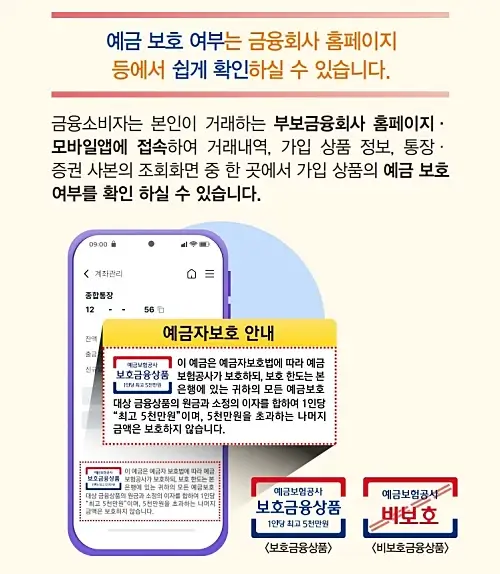 예금자보호법-보호한도