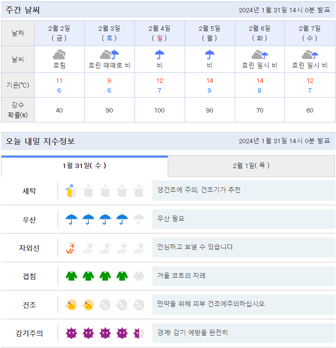 일본 후쿠오카 2월 3월 날씨 예보 확인 사이트 여행 옷차림 정보