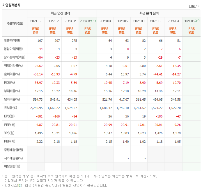 딥마인드_실적