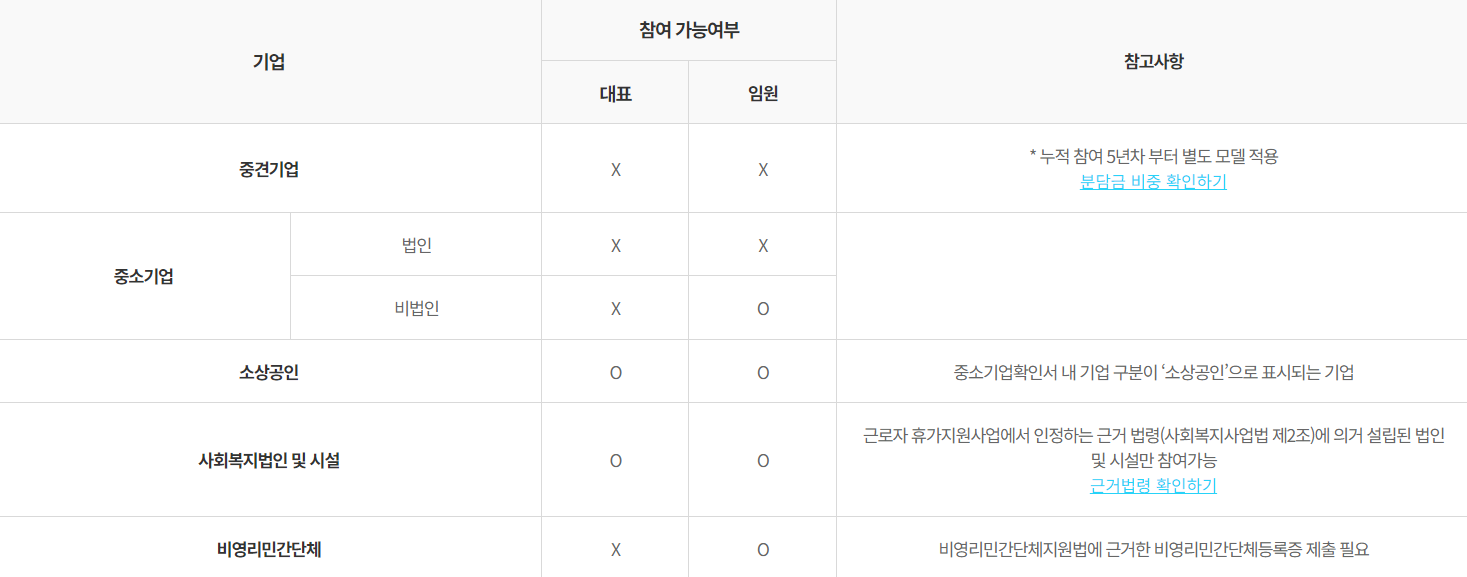 근로자 휴가 지원사업