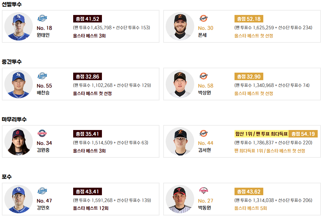KBO 올스타전 2025,KBO 올스타전 예매,KBO 올스타전 일정,올스타전 좌석 가격,KBO 선수 명단,올스타전 티켓 구매 방법,KBO 굿즈 구매 팁,대전 신축 구장 교통 안내
