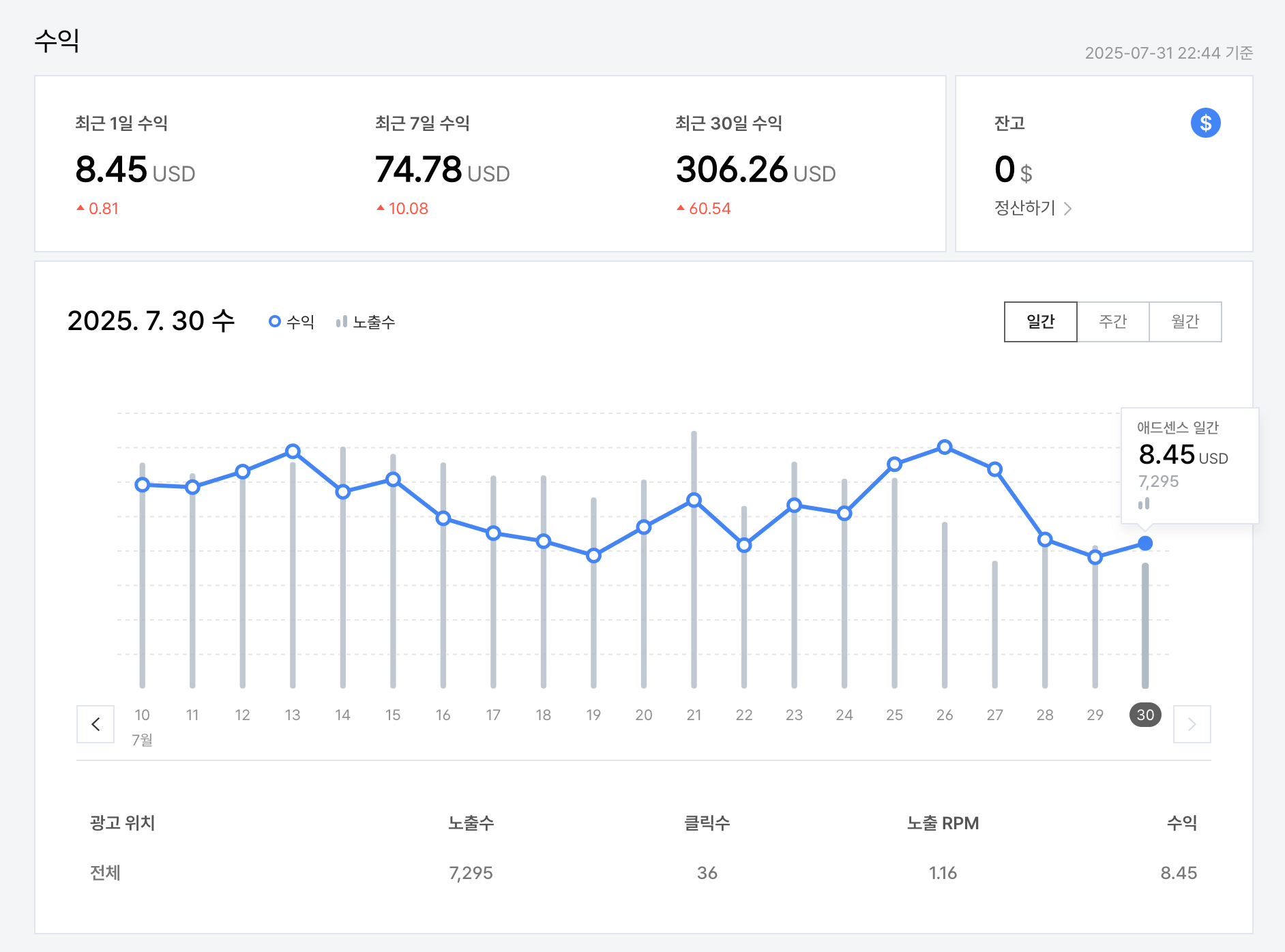 티스토리 한달 수익