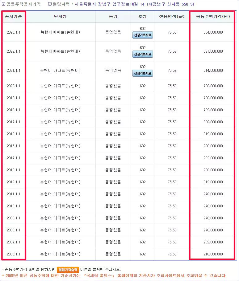 공동주택가격 열람