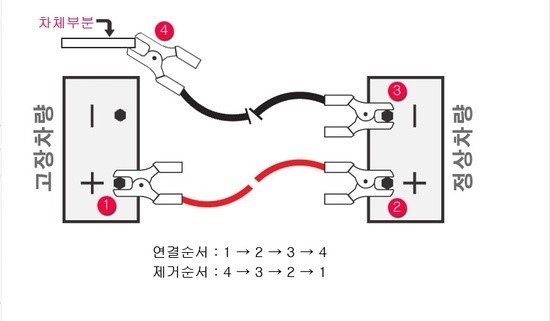 점프-하는-순서도