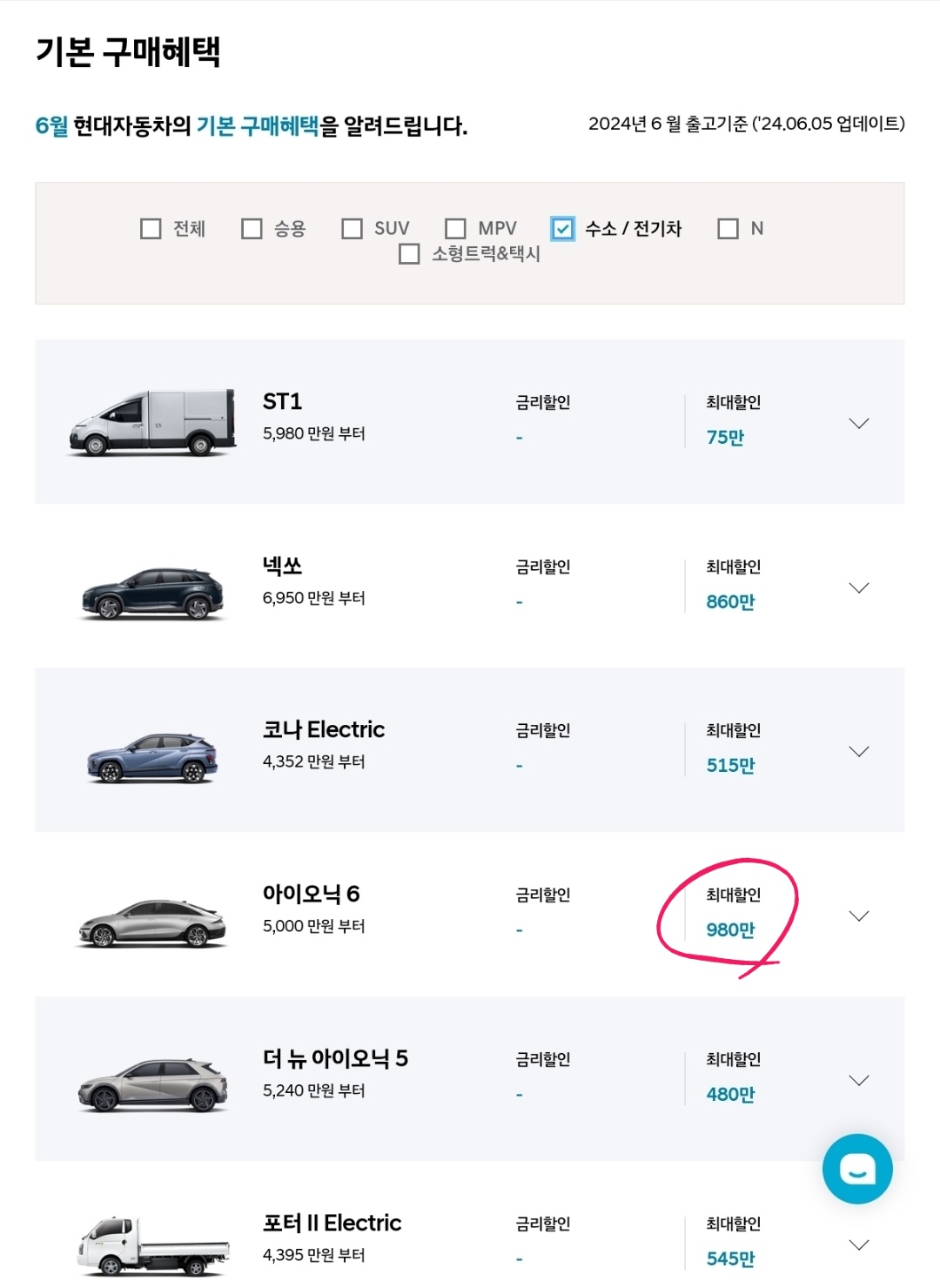 현대 아이오닉 6 할인 혜택 받기