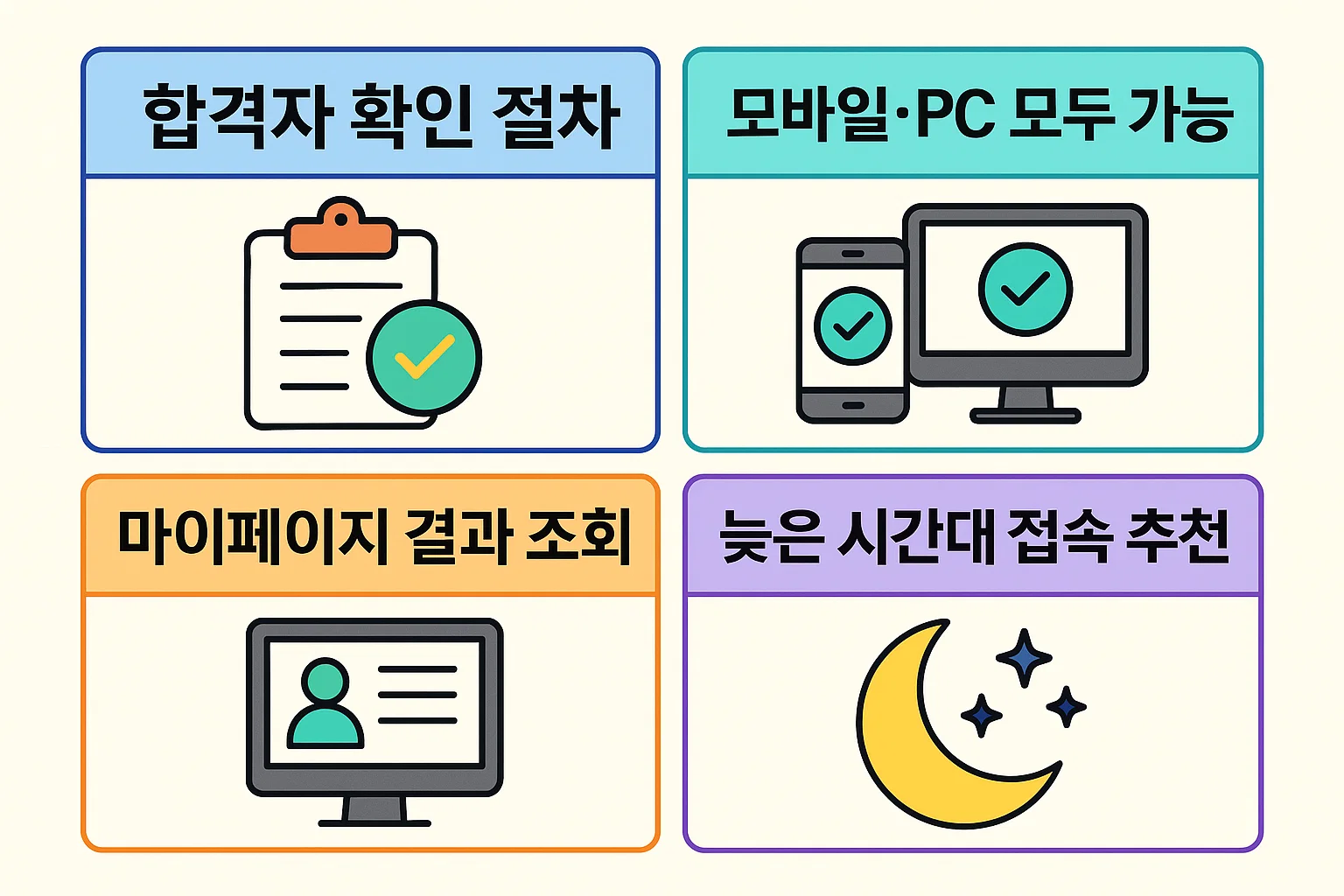 큐넷 마이페이지 결과 조회, 모바일&middot;PC 조회 방법, 발표일 서버 지연 시 대응 팁을 정리한 인포그래픽