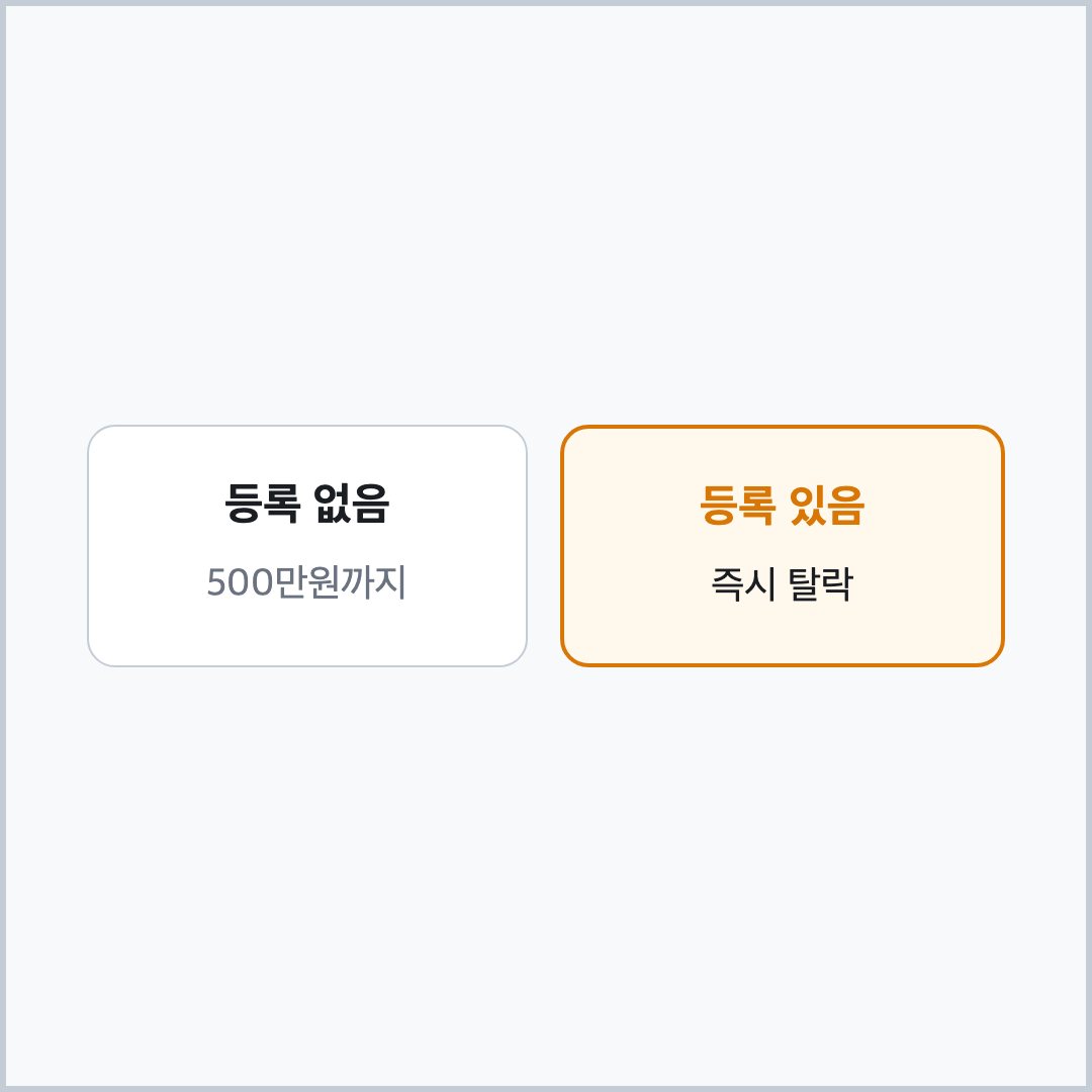 사업자등록 유무에 따른 3.3% 프리랜서 건강보험 피부양자 탈락 기준 비교표