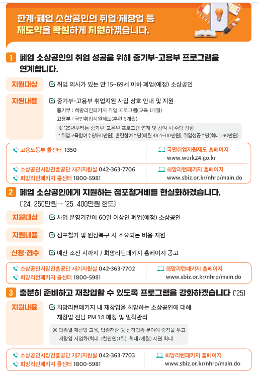 소상공인, 자영업자 폐업 지원 총정리(희망리턴 패키지 원스톱폐업지원)