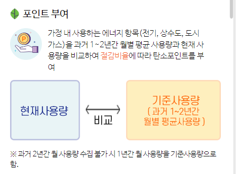 탄소중립포인트제