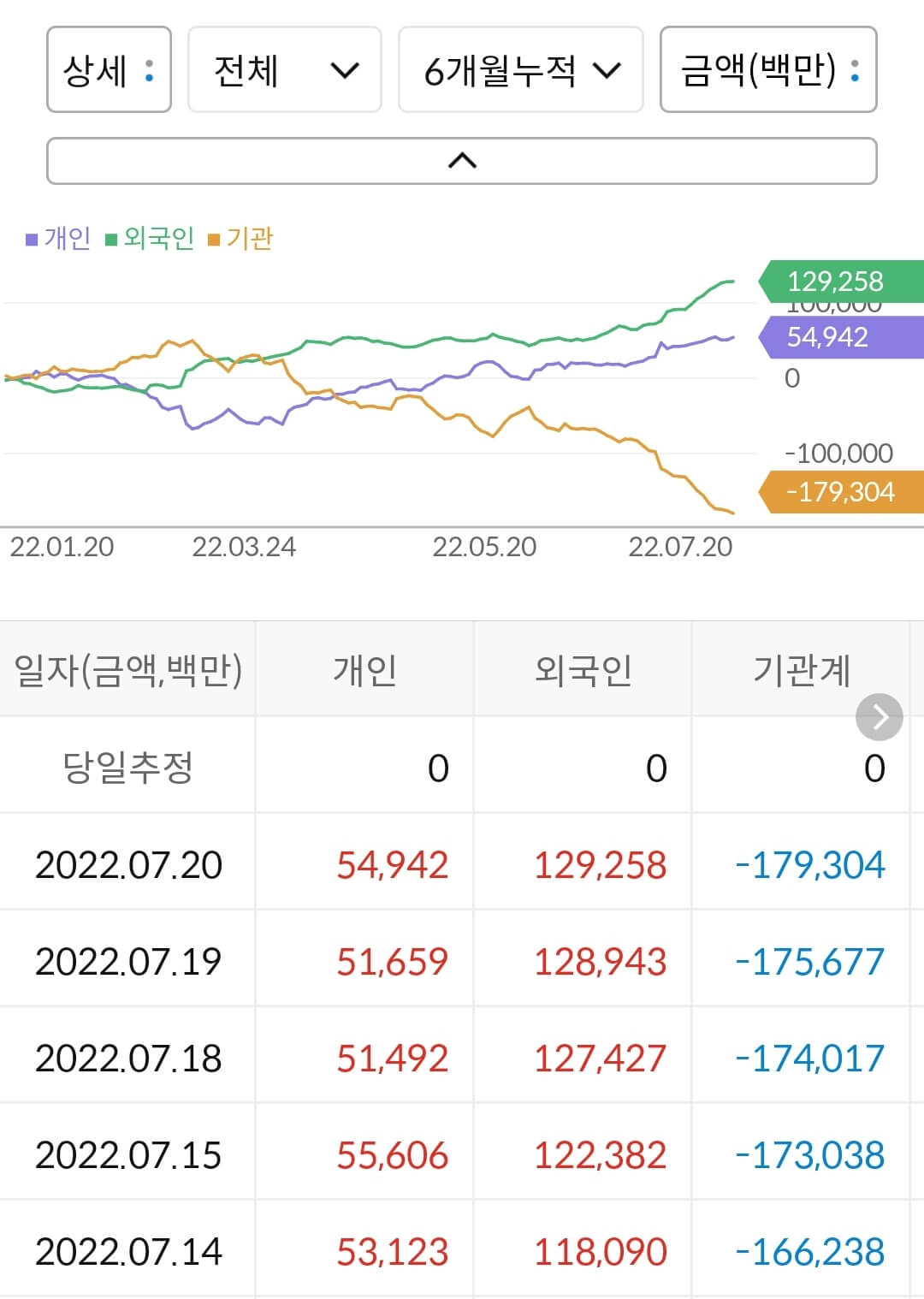 GS건설 누적 수급