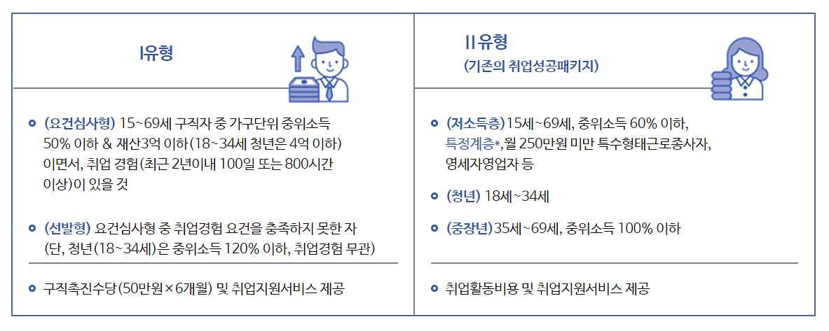 취업-지원-종류