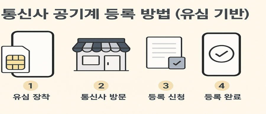 통신사 공기계 등록 방법