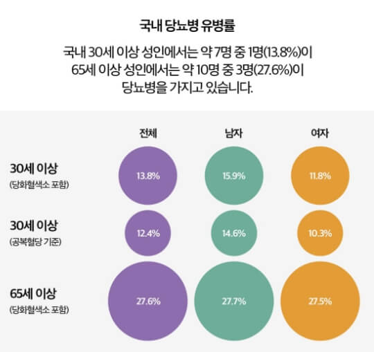 피토틱스-바나바리프