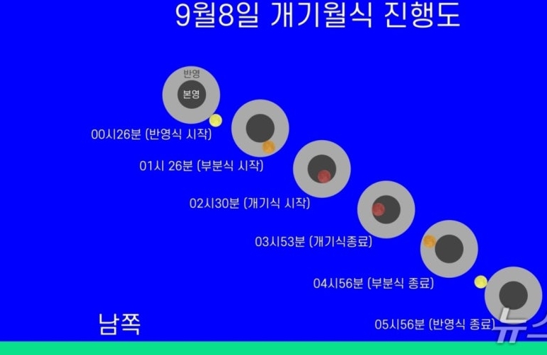 9월8일 개기월식 관련 이미지